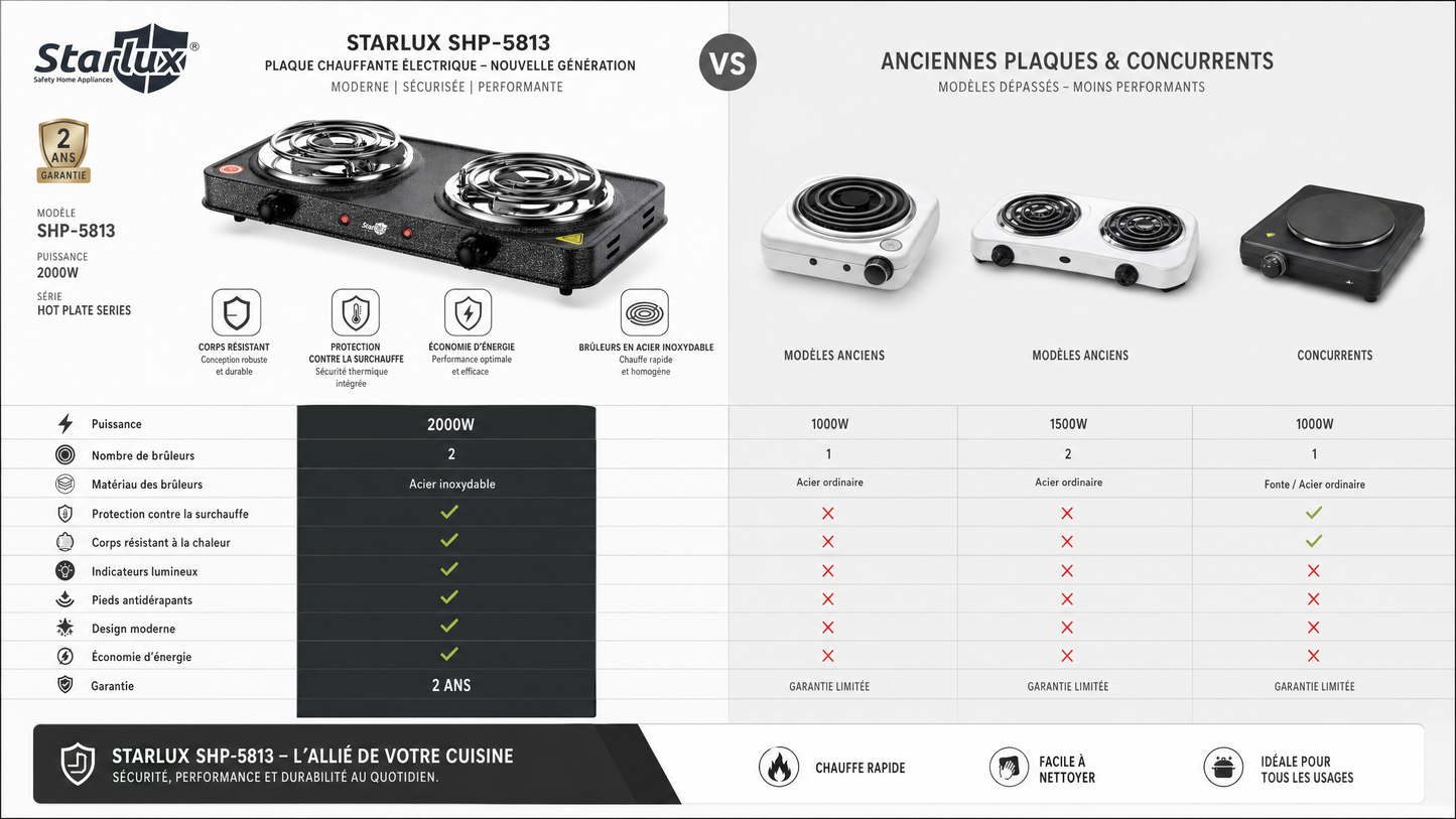 StarLux™ – Cuisine Rapide Sans Gaz ⚡
